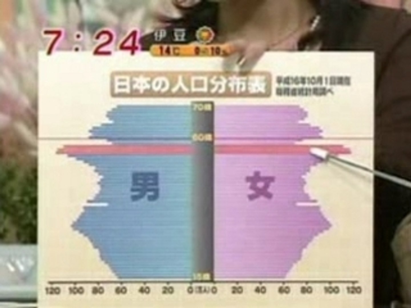 高島彩 男根の世代 動画 Dailymotion
