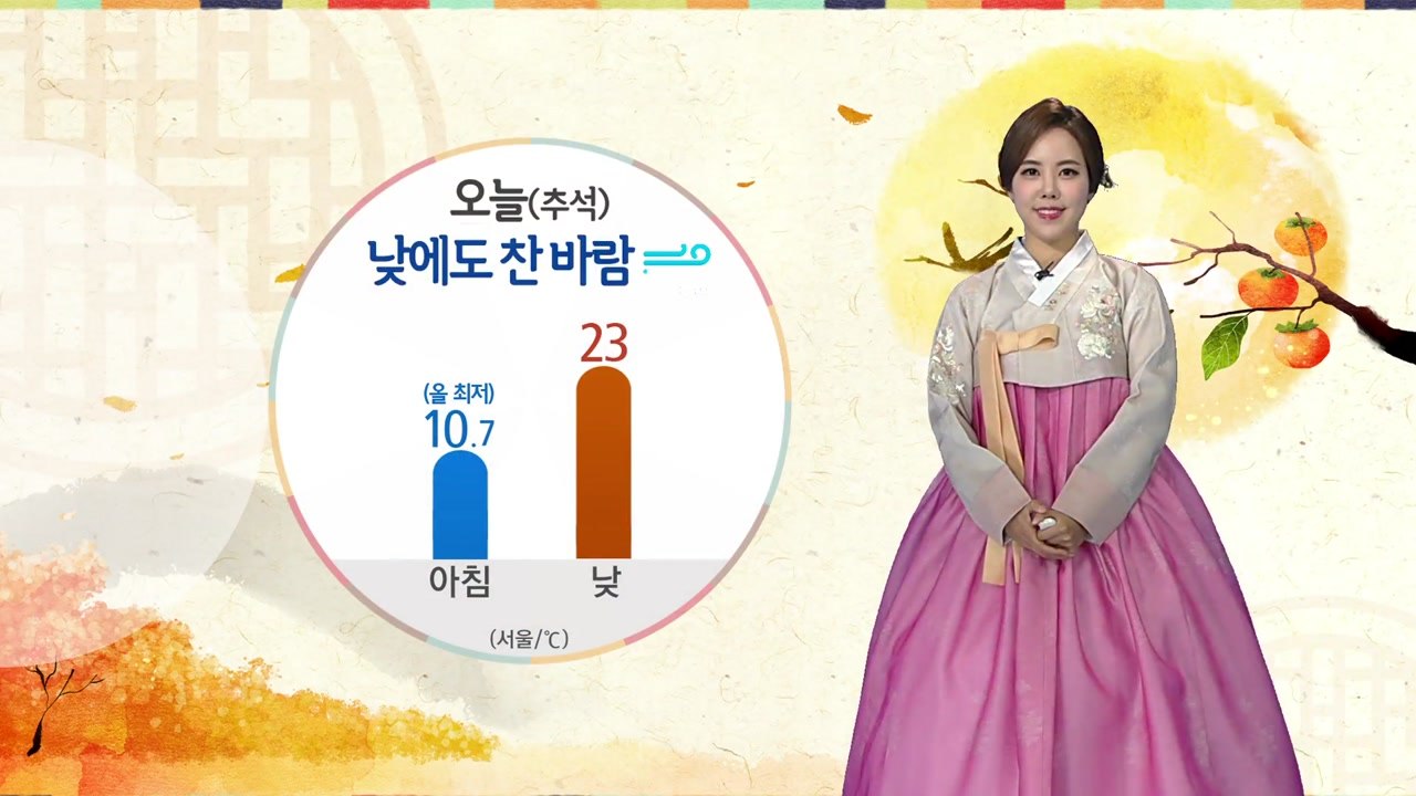 [날씨] '추석' 낮에도 찬바람 불며 선선 / YTN