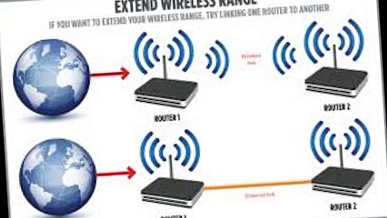 WIFIEXTSETUP