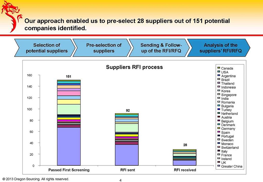 Case Study-Sourcing of Automatic Coffee Machine