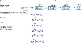 Reverse a linked list using recursion