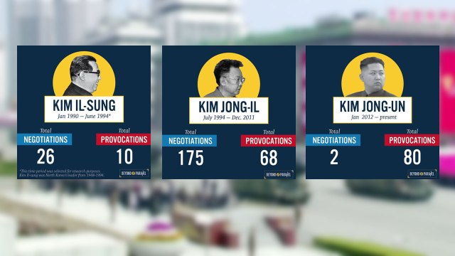 美 CSIS 北, 협상때 도발 자제 / YTN