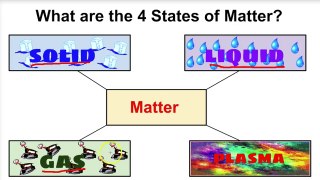 The Four States of Matter - Explained