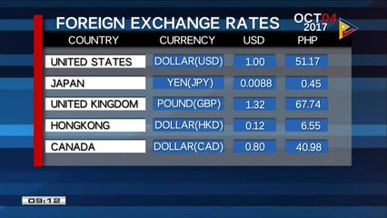 FYI: Thursday's foreign exchange rates
