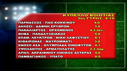 Κύπελλο Βοιωτίας (2017-18) 3ος γύρος