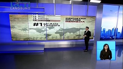 Menakar Kekuatan Militer Indonesia