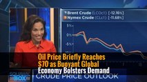Oil Price Briefly Reaches $70 as Buoyant Global Economy Bolsters Demand