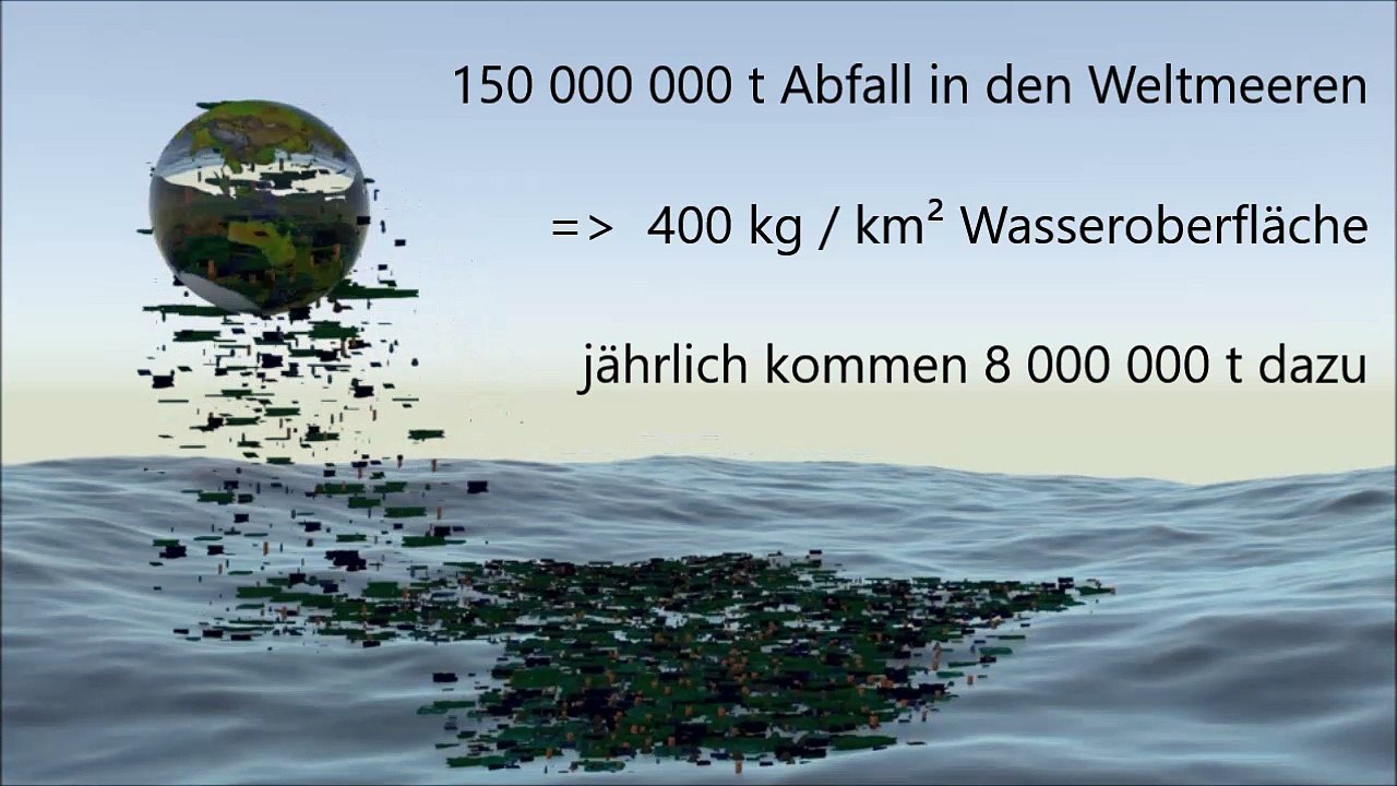 Plastik im Meer