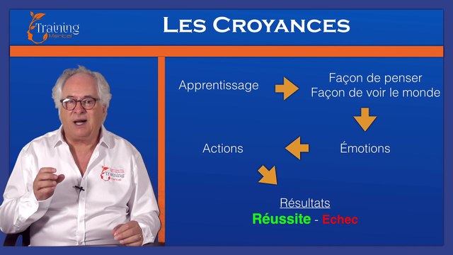 Croyances - Permis de conduire