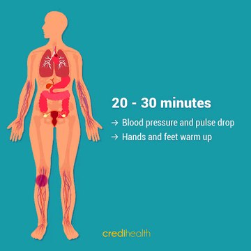 Quitting Smoking Timeline - Benefits over 20 mins to 5 years