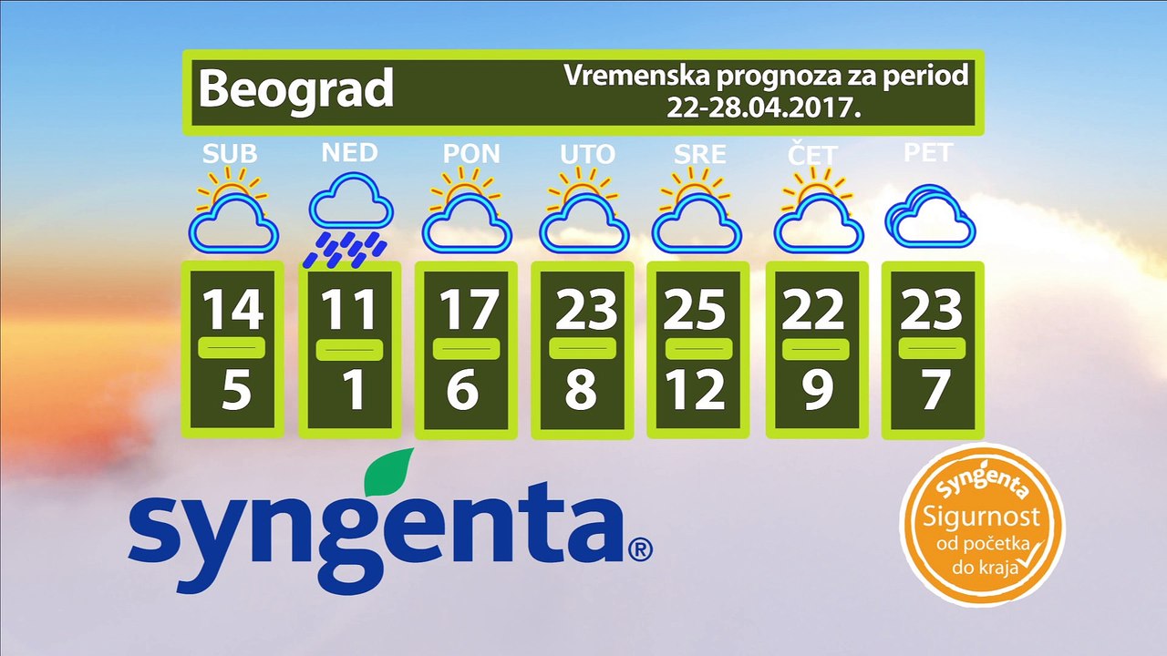 Vremenska prognoza za period 22-28.04.2017.