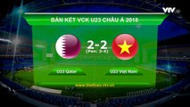 VIDEO- Xem lại chiến thắng lịch sử của U23 Việt Nam trước U23 Qatar