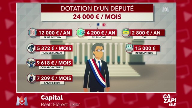 24 000 euros de salaires et avantages pour nos députés !