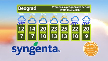Vremenska prognoza za 29.04-05.05.2017.