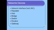 Network Devices : Computer Network Devices : Router , Hub, Bridge ,Switch , Gateway...