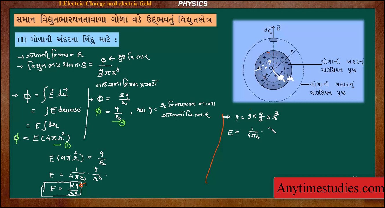 GSEB Class 12 Physics Video Lecture in Gujarati