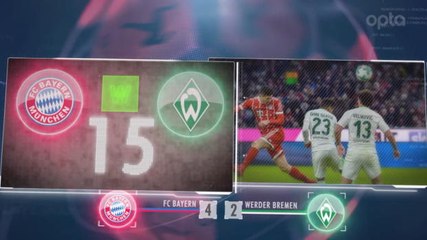 5 Things - Bayern Lanjutkan Dominasi Atas Bremen