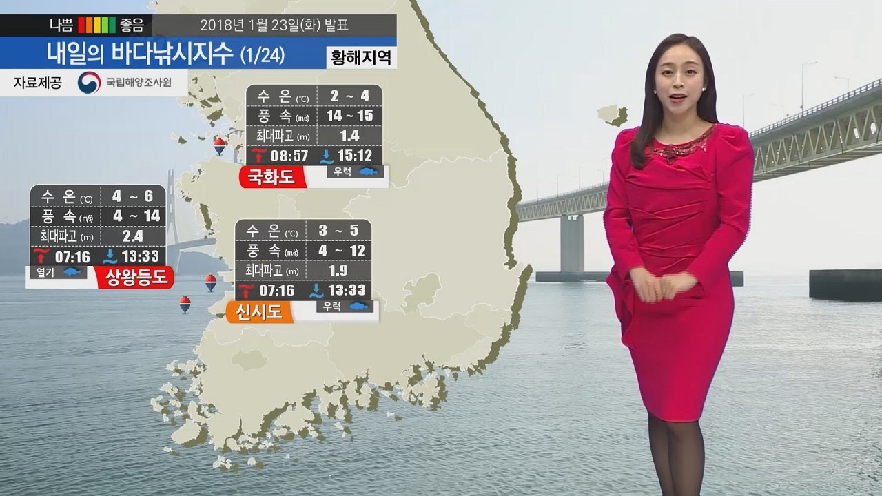 [내일의 바다낚시지수] 1월 24일 영하권 보온에 신경써야 대부분 해상 풍랑특보 영향  / YTN