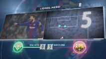 5 Things - Messi Terus Tampil Impresif