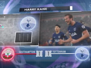 5 things - Kane di Ambang 100 Gol Liga Primer