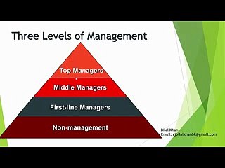 Principles of Management Lecture No 2 in Pashto by Rj Bilal Khan BK_xvid