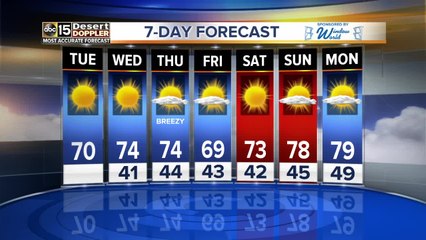 Warmer temperatures return to the Valley
