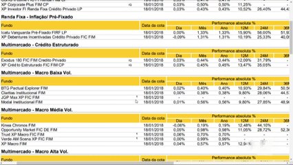 Os 5 melhores fundos para investir em 2018