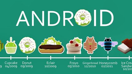 What is Android ? Why it's leading Mobile OS ?  How Android came this far ?