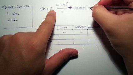 ¿Cuánto pago de intereses en mi hipoteca y por qué