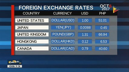 FYI: Monday's foreign exchange rates