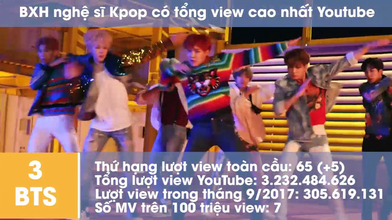 Youtube công bố bảng xếp hạng các nghệ sĩ Kpop có tổng lượt xem cao nhất mọi thời đại