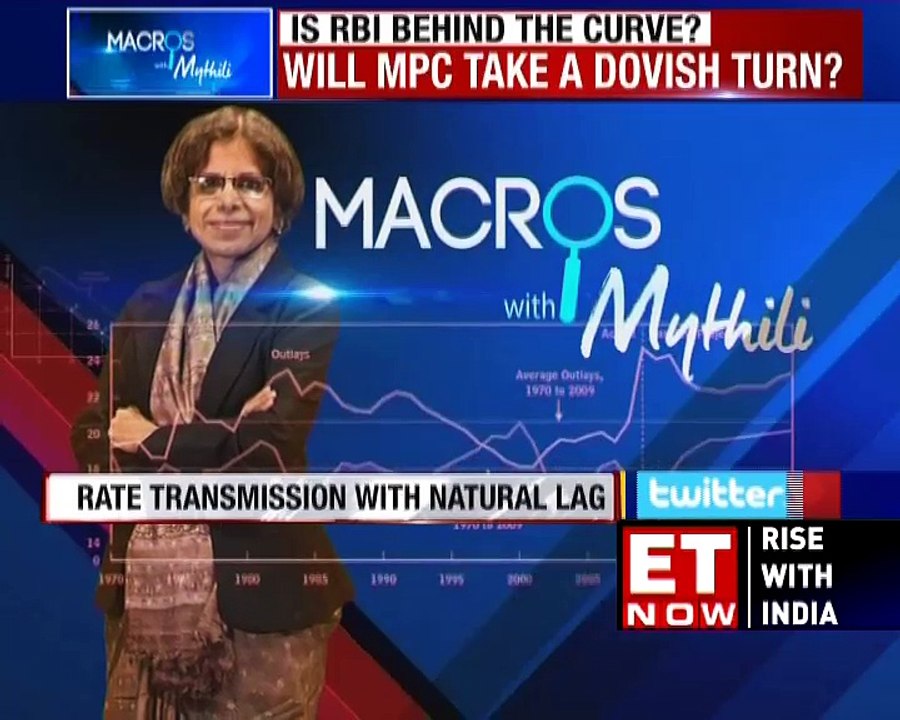 MPC Rate Path Decoded | Macros With Mythili