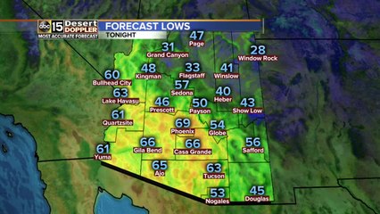 Highs in the 90s, lows dipping into the 60s