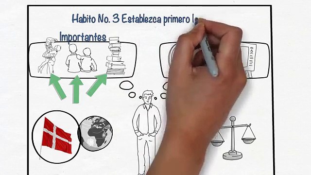 Los 7 Habitos de la Gente Altamente Efectiva por Stephen Covey - Resumen Animado