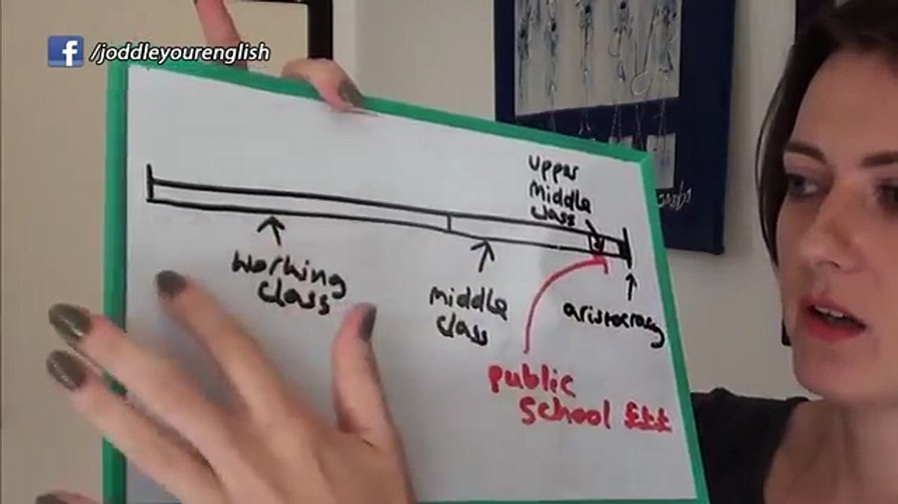 The British Class System - Simple Version