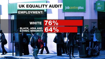 Racial inequalities endemic in all of society's sectors, says UK report