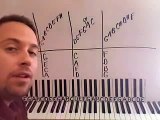 PIANO LESSONS - How To Play Jazz By Ear