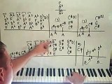 PIANO LESSONS - Beethovens Moonlight Sonata 3rd Movement