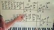 PIANO LESSONS - Beethovens Moonlight Sonata 3rd Movement