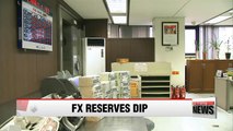 South Korea's FX reserves slip in Sept. and swap deal with China expires