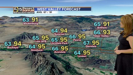 Temperatures stay in the mid 90s in the Valley