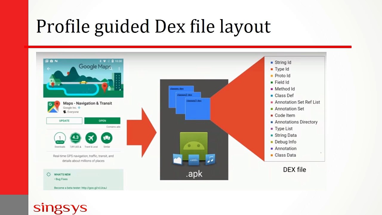 Best Practice of Android Memory Optimization Quick