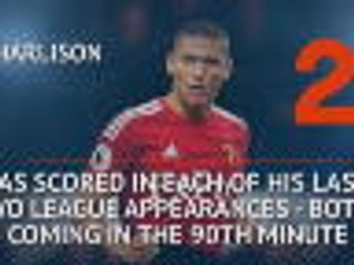 Who's Hot and Who's Not