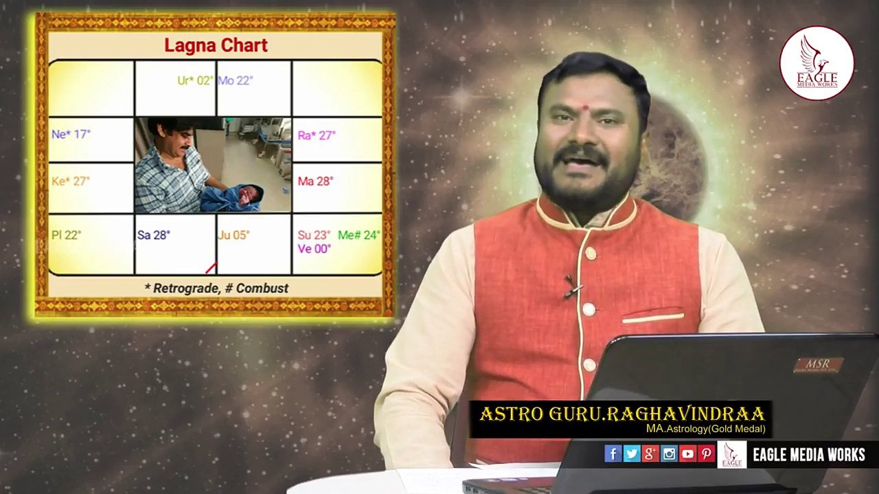 పవన్ కళ్యాణ్ కొడుకు జాతకం చెప్తున్న రహస్యాలు | Pawan Kalyan Son Astrology | Eagle Media Works