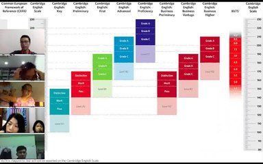 Gitizen Group Coaching - HTTD5 - Buổi 4 - Phần 3