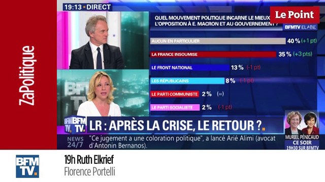 Le ZaPolitique – Les Républicains : « Il n’y a aucune possibilité de rapprochement avec les extrêmes »