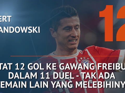 SEPAKBOLA: Bundesliga: Who's Hot and Who's Not - Kontrasnya Lewandowski Dan Muller