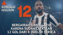 SEPAKBOLA: Serie A: Who's Hot and Who's Not - Higuain Spesialis Bobol Lazio