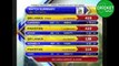 Azhar Ali Press Conference After Lost First Test Against Sri Lanka - pakistan vs sri lanka 2017