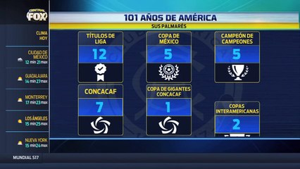 ¿Qué ha logrado América en estos 101 años de existencia?